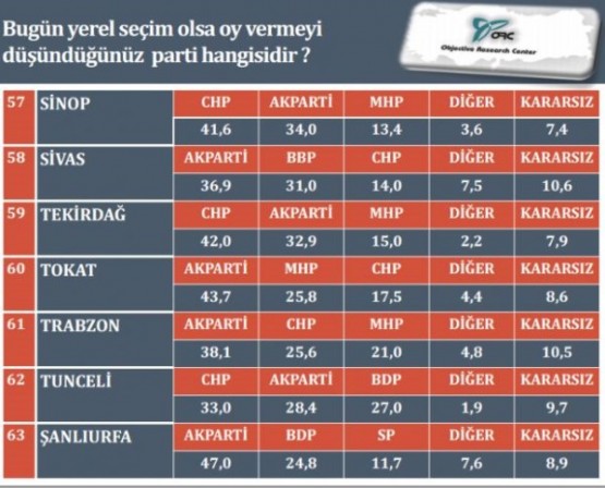 GERÇEK ANKET SONUÇLARI