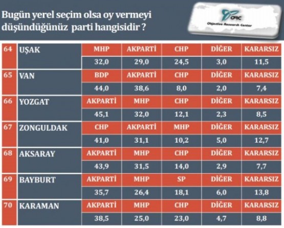 GERÇEK ANKET SONUÇLARI