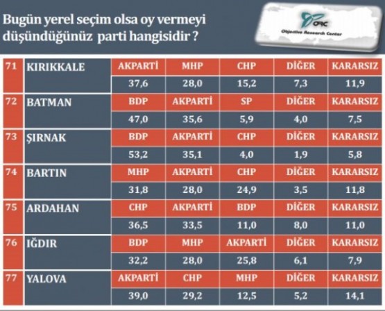 GERÇEK ANKET SONUÇLARI