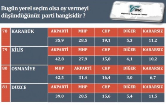 GERÇEK ANKET SONUÇLARI