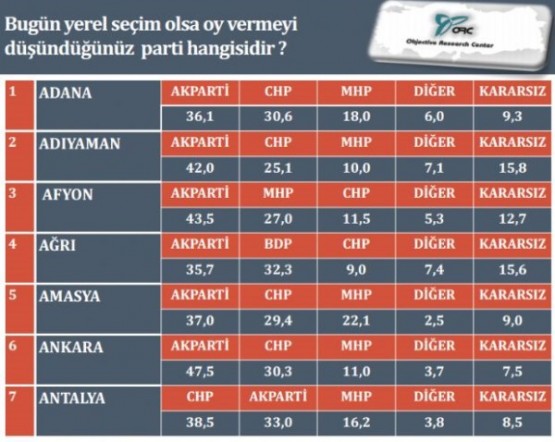 GERÇEK ANKET SONUÇLARI