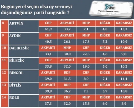 GERÇEK ANKET SONUÇLARI