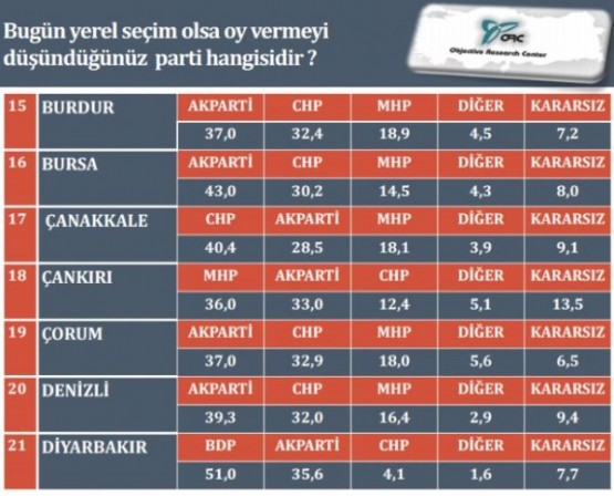 GERÇEK ANKET SONUÇLARI