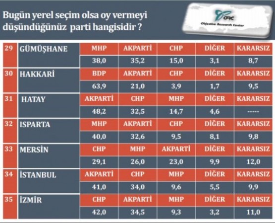 GERÇEK ANKET SONUÇLARI