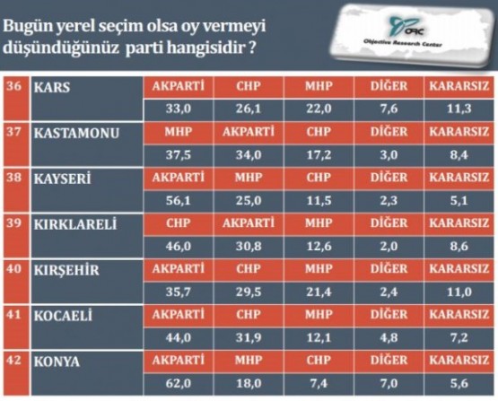 GERÇEK ANKET SONUÇLARI