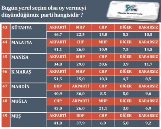 GERÇEK ANKET SONUÇLARI