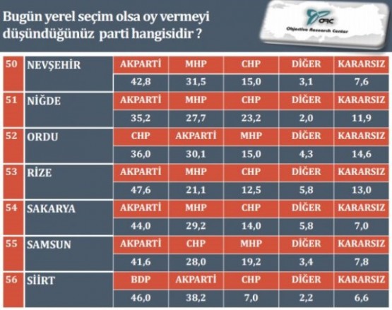 GERÇEK ANKET SONUÇLARI