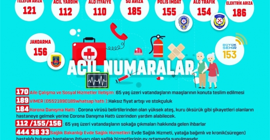 KAPSAM DIŞI ÇAĞRILAR BÜYÜKŞEHİR 153’Ü MEŞGUL EDİYOR